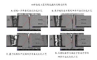 飛秒激光打孔優(yōu)化，盡在機器學習與分子動力學的激情碰撞！